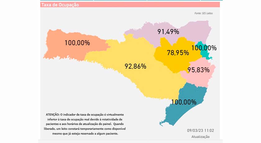 Três regiões de SC estão com 100% dos leitos de UTI Neonatal ocupados