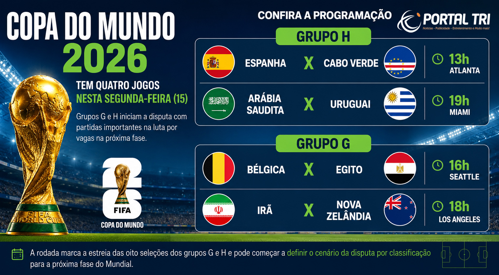 Copa do Mundo 2026 tem quatro jogos nesta segunda-feira; Espanha, Uruguai e Bélgica estreiam no Mundial