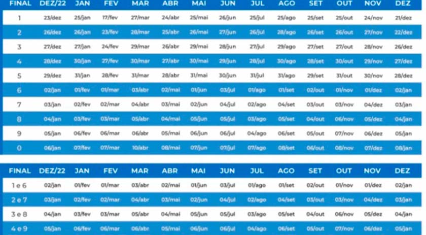 INSS divulga calendário de pagamento da aposentadoria e demais benefícios trabalhistas para 2023
