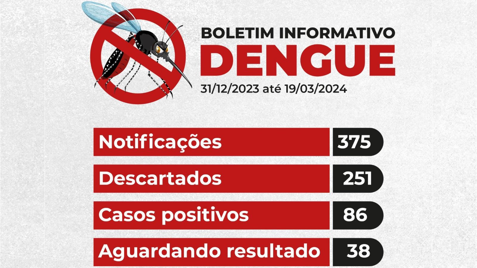 Saúde convoca Sala de Situação da Dengue para reunião emergencial