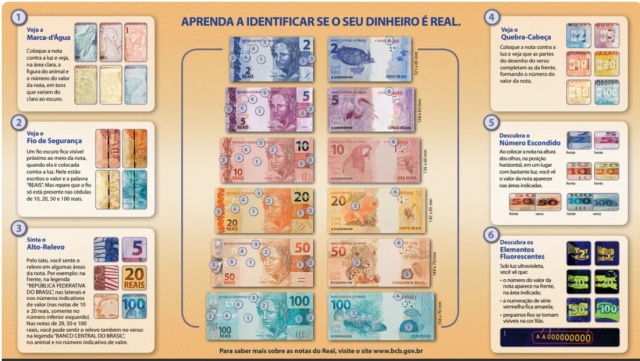 Quase 7 mil notas falsas de real circularam em SC em 2023