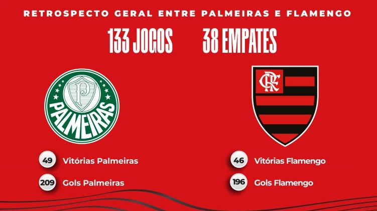Em busca do tetra: Palmeiras e Flamengo decidem a final da Libertadores