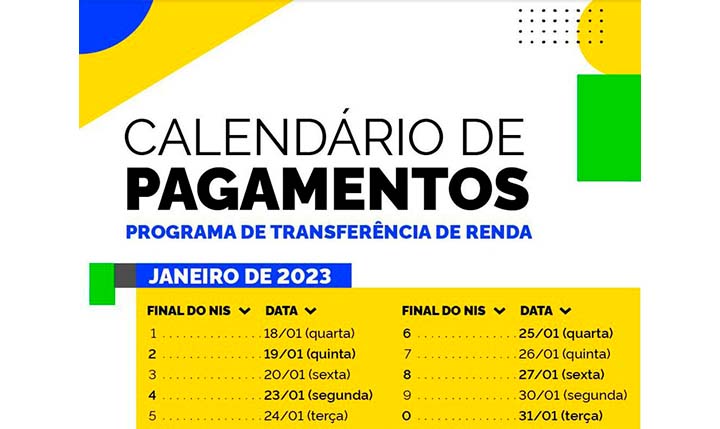 Caixa começa a pagar Bolsa Família de R$ 600 nesta quarta-feira, 18 de janeiro