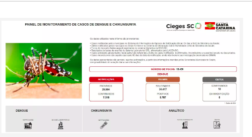 Plataforma para monitoramento da dengue é lançada em SC; confira