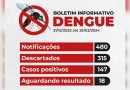 São Miguel do Oeste entra em epidemia de dengue